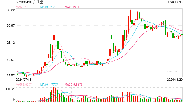 视频丨多种创新药在列!22家上市公司公告相关药品被纳入国家医保目录