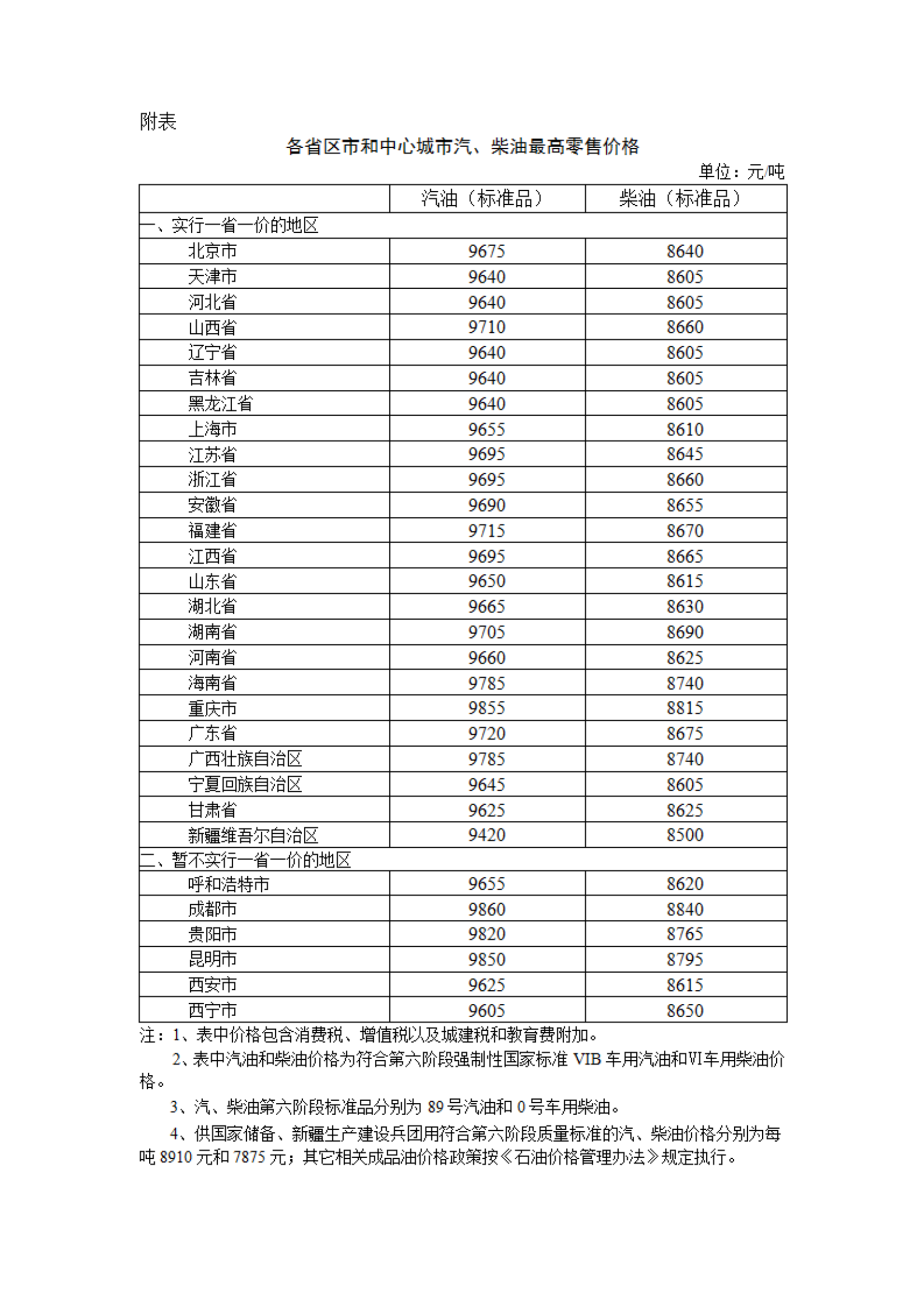 国家发改委:明起国内汽柴油价格每吨分别上涨340元和325元