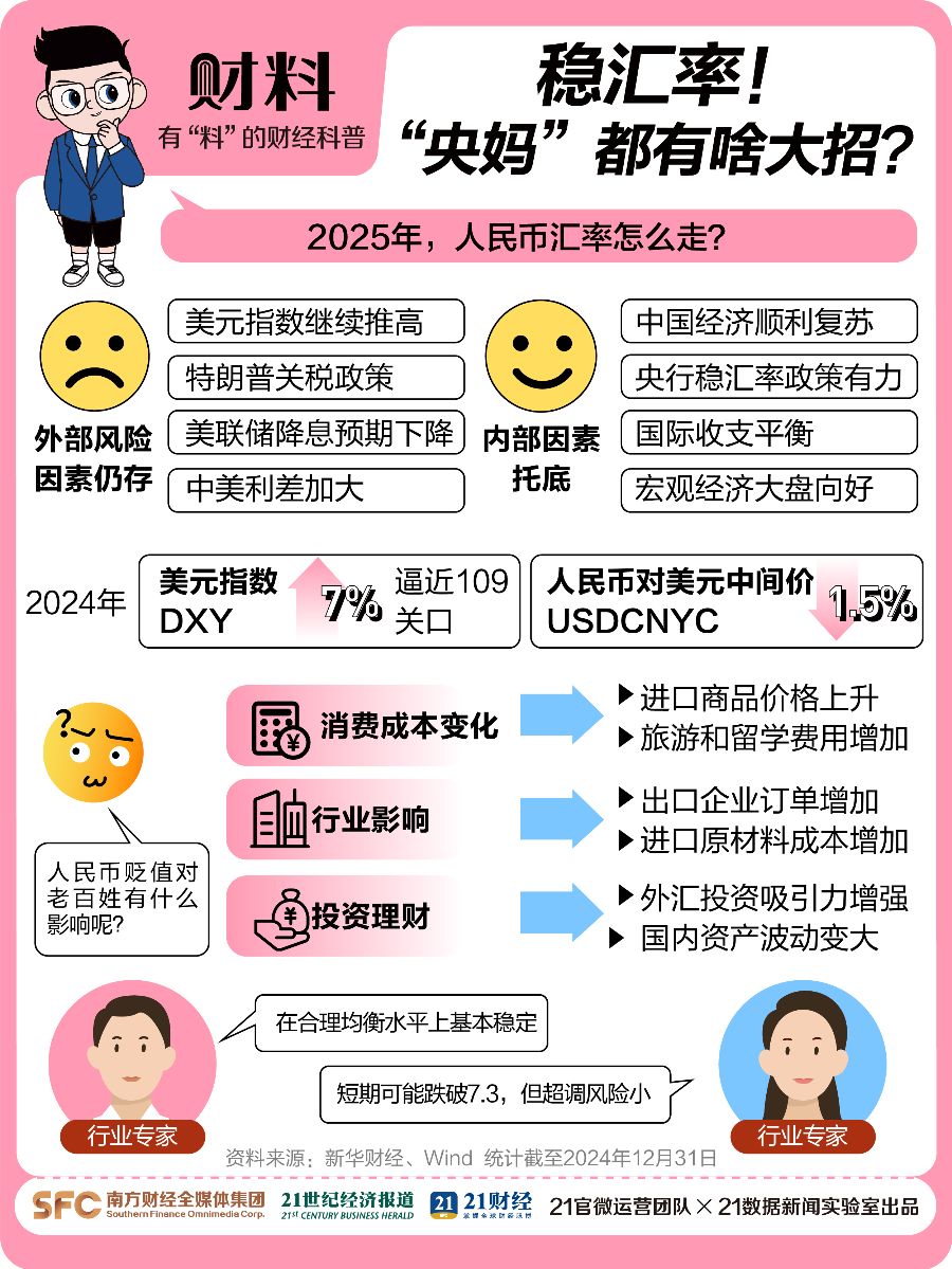 人民币破7.3 “央妈”稳汇率都有啥大招?