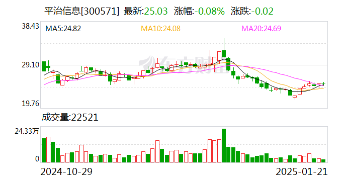 平治信息:与金山云签订1.16亿元算力综合服务协议