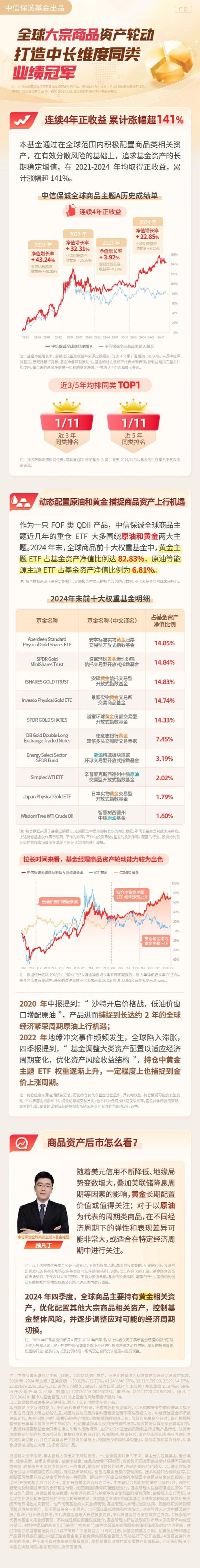 黄金飙涨,基金经理怎么说?