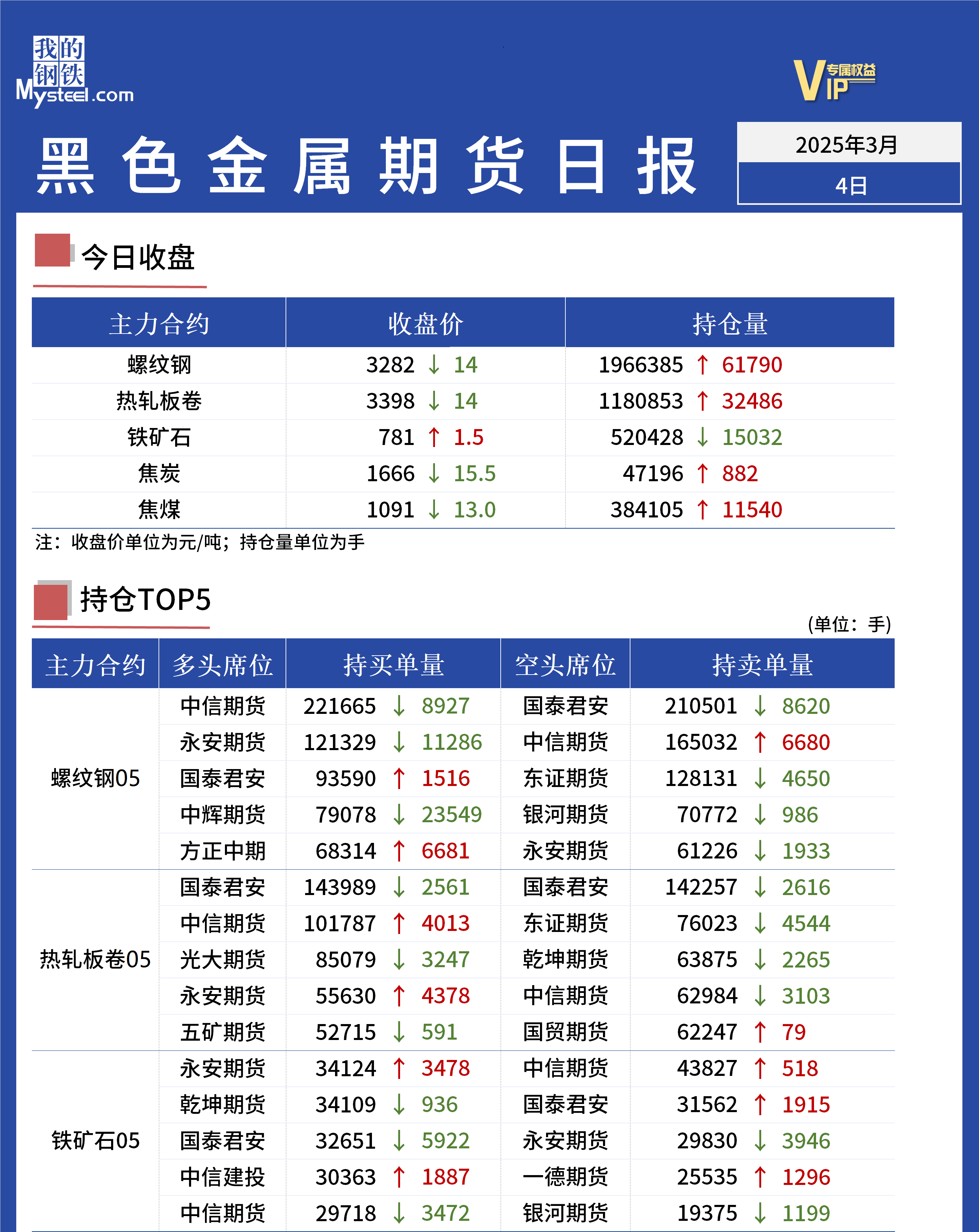 Mysteel日报:黑色金属期货走势震荡盘整运行