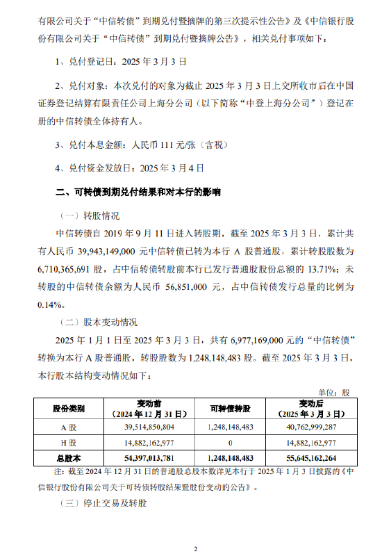 中信银行:累计399.43亿元中信转债已转为A股普通股