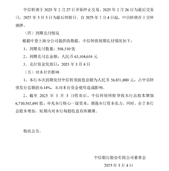 中信银行:累计399.43亿元中信转债已转为A股普通股