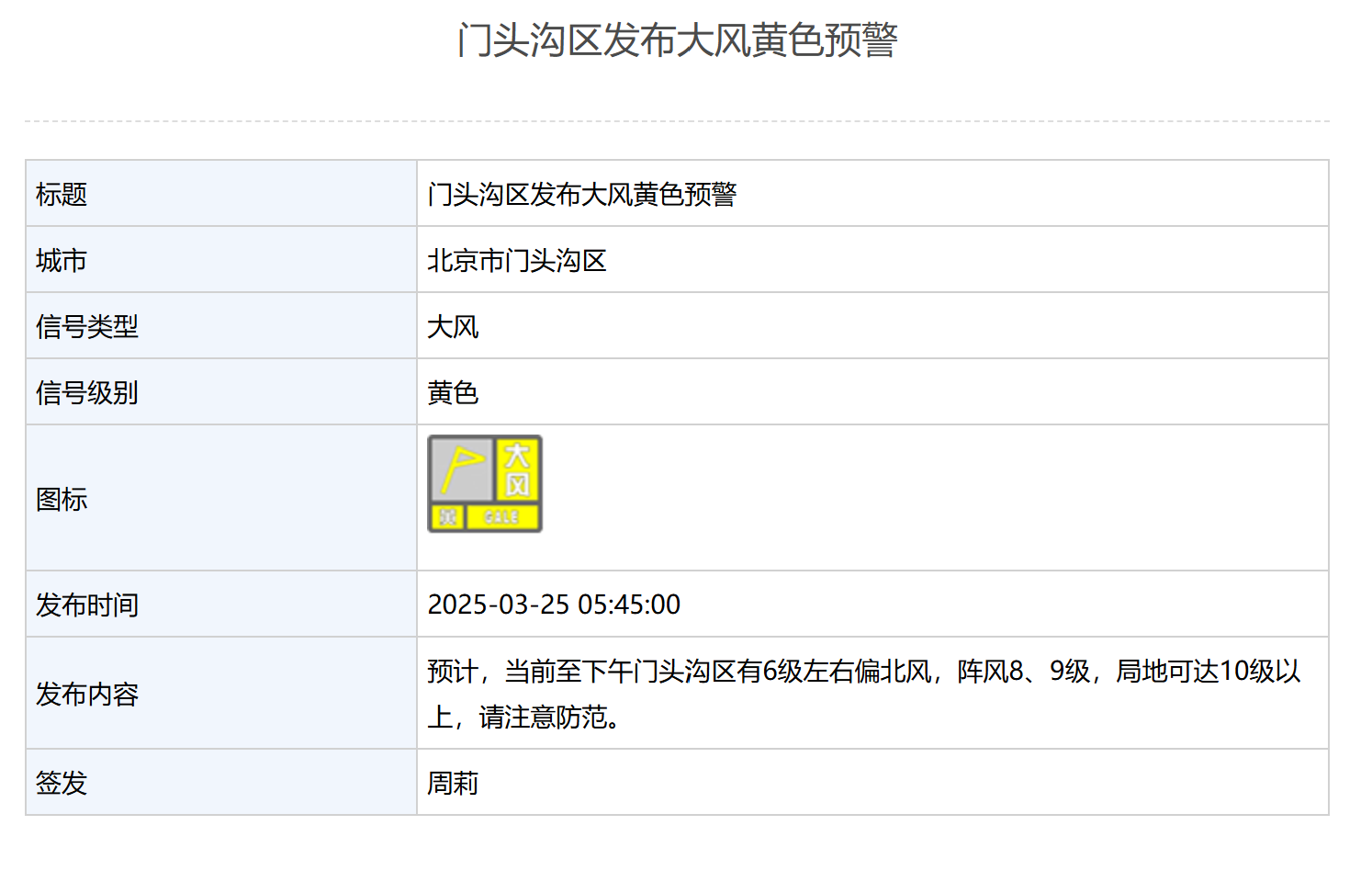 预计局地阵风10级以上!北京多区发布大风黄色预警