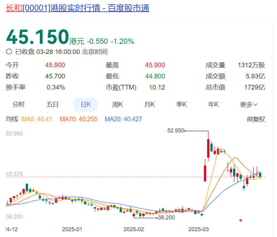 李嘉诚旗下长和,突然公告:未就全球电讯业务有关的任何交易作出决定!
