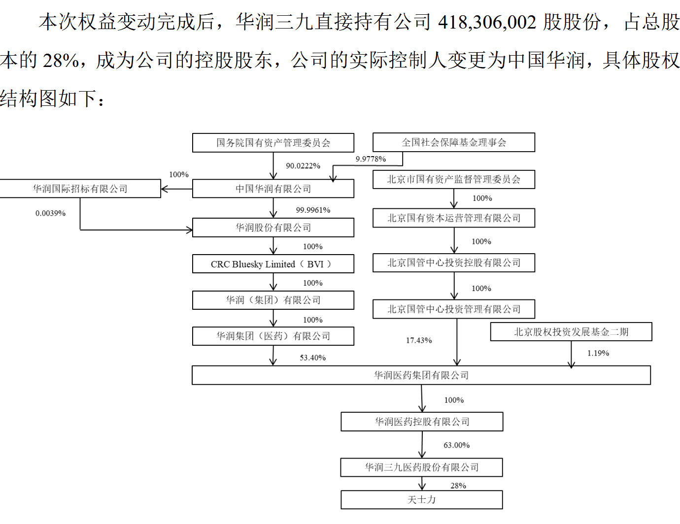 天士力“卖身”华润三九尘埃落定：闫凯境败走医药，国台酒业IPO成最后希望