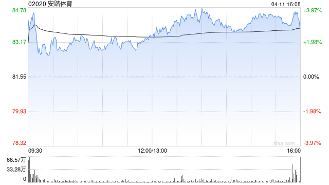 大摩:基于安踏体育收购Jack Wolfskin予增持 目标价117港元