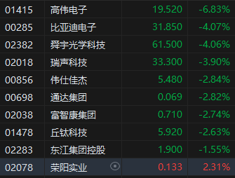 苹果概念股走低 苹果中国一季度出货量同比下滑9%