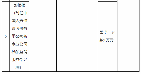 中国人寿新余分公司被罚74万元:给予投保人保险合同约定以外的利益、未如实记录保险业务事项