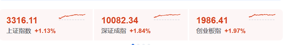 大涨！原因，找到了！