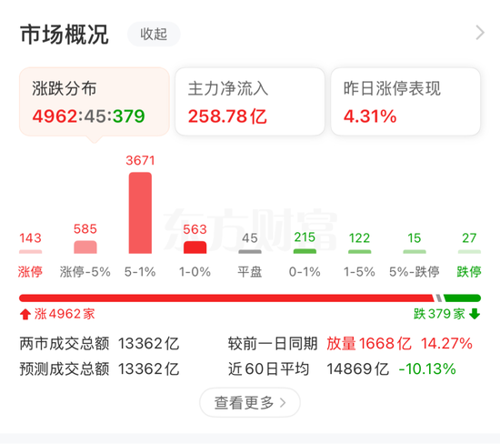 A股全线爆发！5月份，或看多两大主线！