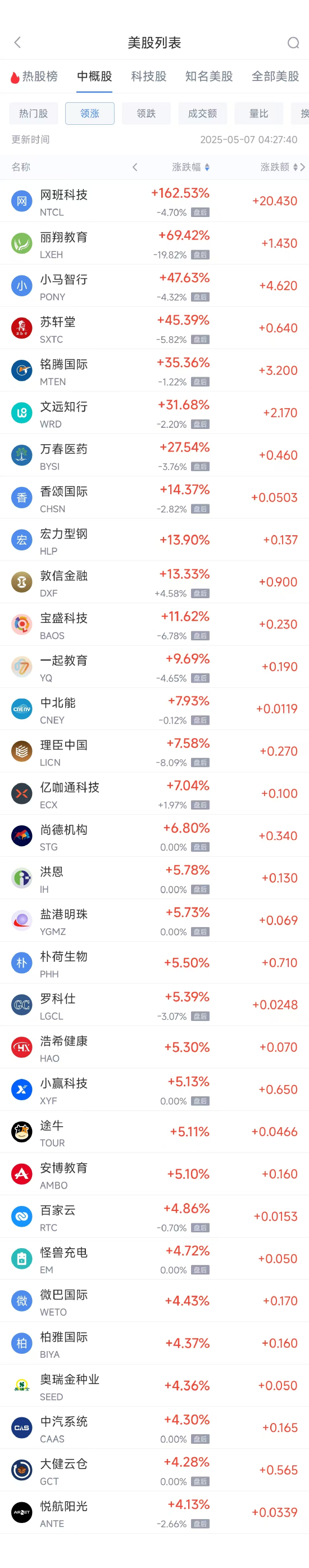 周二热门中概股涨跌不一 阿里巴巴涨0.86%，台积电跌2.34%