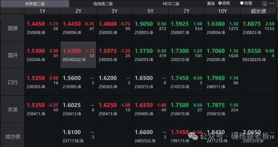 听完三巨头会，最慌张的还是公募基金