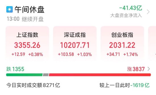 集体拉升，翻红！