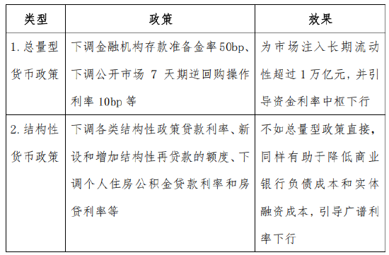 工银瑞信基金评一揽子稳市场稳预期金融政策：短端资产受益更为直接
