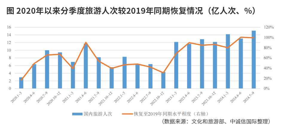 旅游股业绩为何与行业背离
