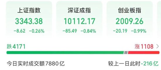 这只两万亿龙头股，新高